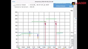 Are you still using the old Defibrillators and AED simulators? Are you having troubles with using its features? Try our version 10 REALITi simulation system by iSimulate that has new features and options that will help you learn more about how to use Defibrillators, AEDs, and ventilators effectively. Please contact us so we could discuss the offers that we have available. | Leader Healthcare | Facebook