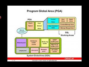 Oracle Database 11gR2 Workshop I (Ch1) - Ahmed Fathi