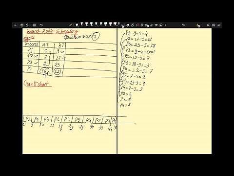 Round-Robin Scheduling Explained with Example-3 | CPU Scheduling Tutorial |