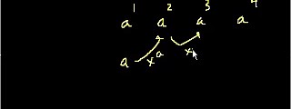 Negative exponent intuition