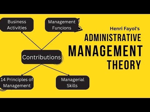 Administrative Management Theory|| Principles of Management|| for CA CAP-1|| Management Evolution||