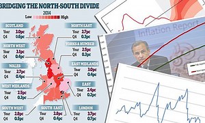 Will the UK see deflation and when will interest rates rise?