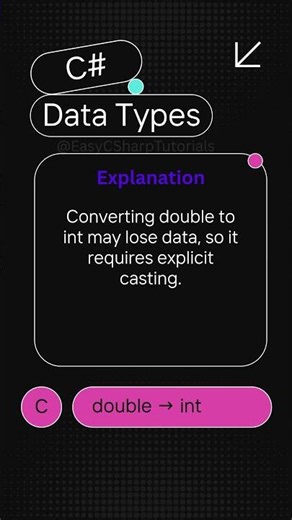 C# Data Types Interview Series – Part 2