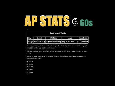 2024 AP Statistics MCQ 2 in 60s ⏱️ | Normal Distribution Probabilities