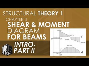 Structural Theory 1 Shear and Moment Diagram for Beams Introduction Part II (PH)