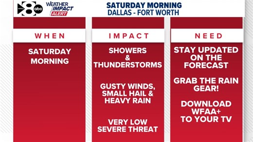 WFAA Weather Alert: Thunderstorms are in the forecast this Easter Weekend