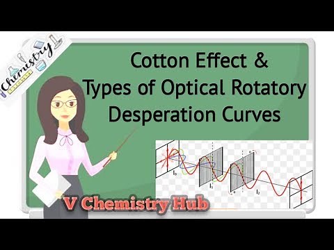 Cotton Effect and Types of Optical Rotatory Dispersion curves