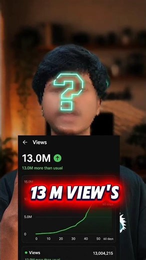 “How I Got 13 Million Views Using 2 Simple Tricks 🔥”