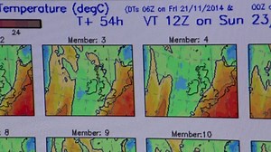 Ensemble forecasting explained