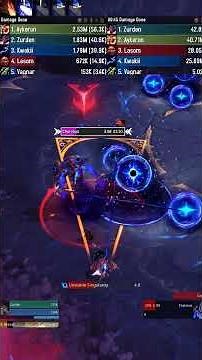 Charonus Quick Guide | Voidscar Arena | WoW Midnight