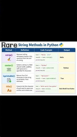 Some rare string methods in python #pythonprogramming #pythonstrings @CodeWithHarry