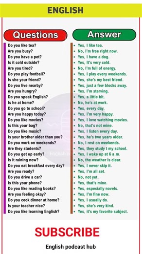 30 Common English Questions and Answers for Beginners | Learn English Conversation