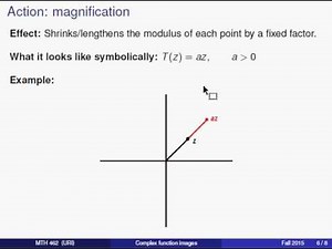 Complex Linear Functions