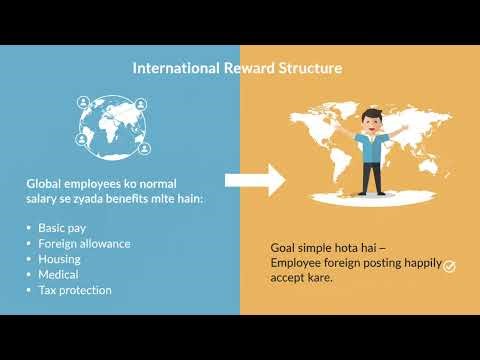 Global Recruitment, Salary & Performance | International HRM | Unit 6 Part 2 | HRM