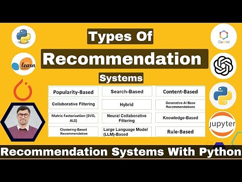 Types Of Recommendation Systems | Recommendation Systems Tutorials With Python | AI Recommendations