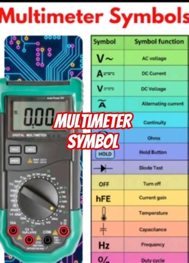 Multimeter symbol.multimeter all symbol.#electrical #technical #multimeter #shorts #meter