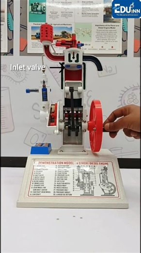 4 Stroke Diesel Engine- How it works!!