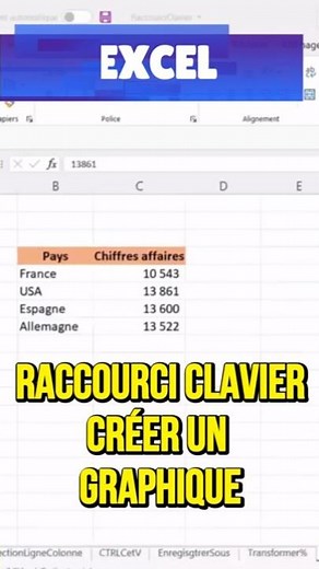 Excel Chart in 1 Click 📊