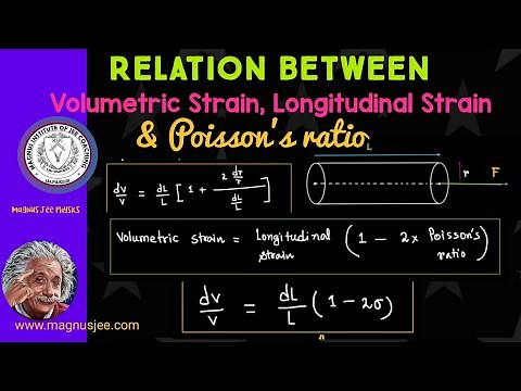 Relation between volumetric Strain , longitudinal strain and Poisson's ratio of a substance ..