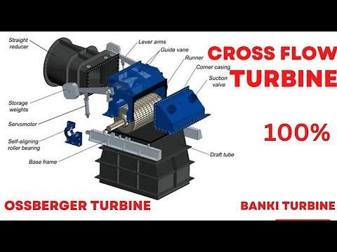 Cross Flow Turbine Basic Concept.