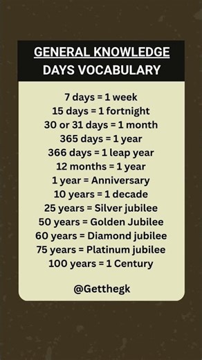 #generalknowledge #gk #gkquiz #viral #viralshorts #trending #getthegk