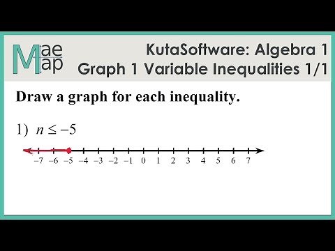 KutaSoftware: Algebra 1 - Graphing One-Variable Inequalities