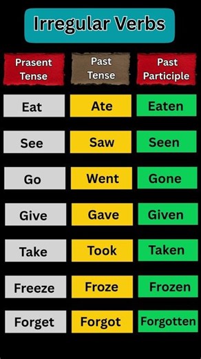 Irregular Verbs Episode 1:Learn English Fast