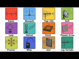 Every Type of Antenna Explained