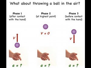 Constant Acceleration Explained with Vectors and Algebra