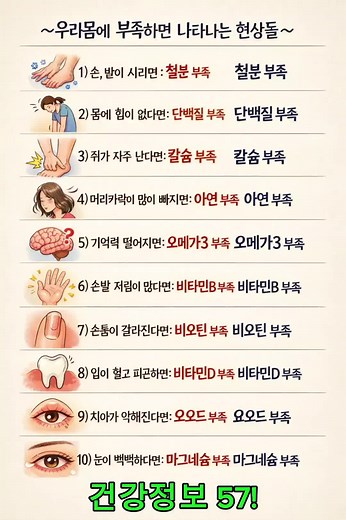 우리몸의 부족 증상과 건강 관리