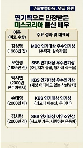 연기력으로 인정받은 미스코리아 출신 배우 TOP 5(2탄)
