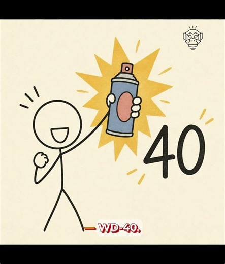 Innovation History - WD40