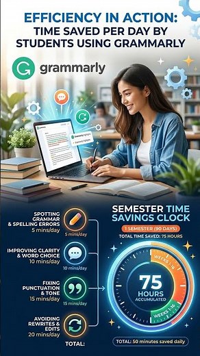 "Grammarly's Advanced NLP: Boosting Writing Efficiency for Students #WritingTips #GrammarlyReview"