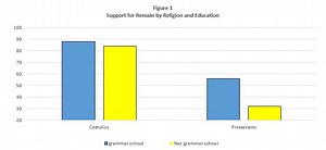 Northern Ireland: understanding the Brexit vote and its implications for the border - UK in a changing Europe