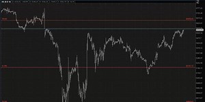 Equity Futures Lines