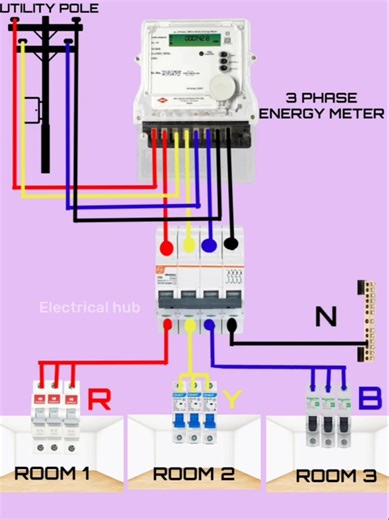 Three phase distribution board wiring complete wiring animation #electrical #mcb#distributionboard