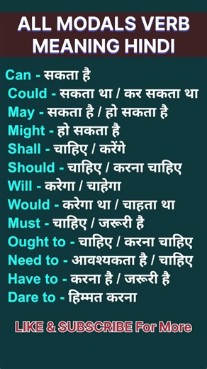 Can, Could, May, Might, Must 😍 | All Modals Easy Trick#Modals #EnglishClass #GrammarLesson #Shorts