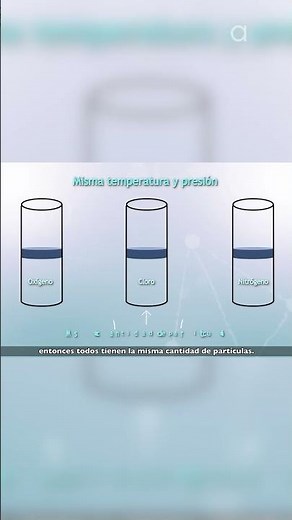 Avogadro: From Hypothesis to Law #telesecundaria #chemistry #hypothesis #experiments