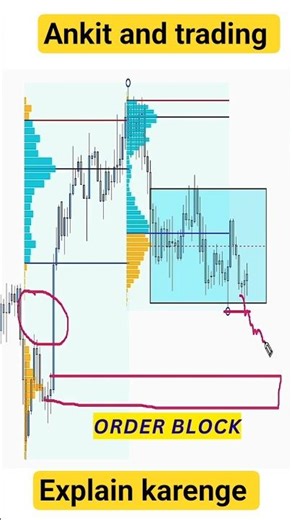 Wyckoff Spring + Volume Profile = Perfect Entry #Shorts