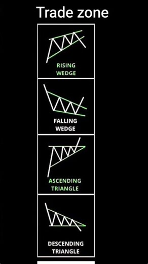 important chart patterns in the stock market