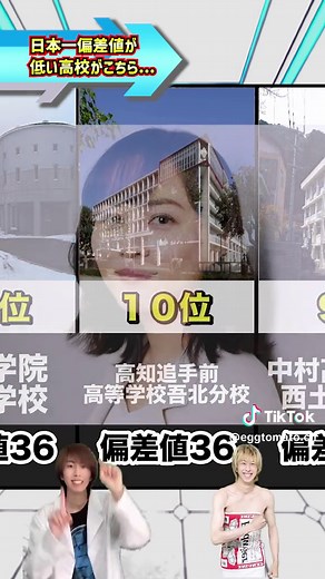 2024年最新版 偏差値が低い高校ランキングTOP20