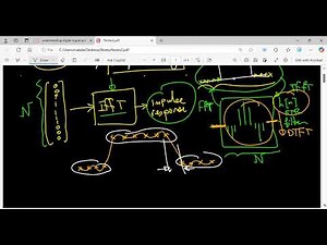 Frequency Sampling and Optimal FIR Filter Design