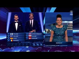 ESC 2014 - Voting & Siegerehrung (ARD)