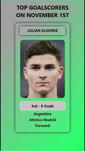 FIFA Top 5 Goalscorers on Nov 1st Top Leagues