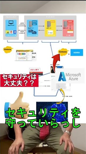 安全？セキュリティは大丈夫？？【AI即戦力化】