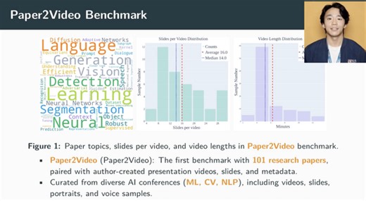 巨大AIを打ち負かす、わずか700万パラメータの超小型AI「TRM」、著者自身が論文プレゼンする動画を自動生成するAI「PaperTalker」など生成AI技術5つを解説（生成AIウィークリー） | テクノエッジ TechnoEdge