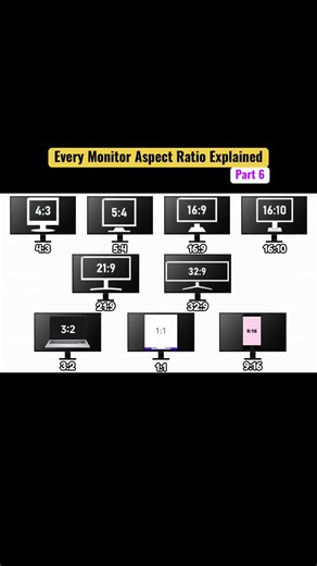 Every Monitor Aspect Ratio Explained (32.9) #monitor #aspectratio #fyp #for #tiktokuk