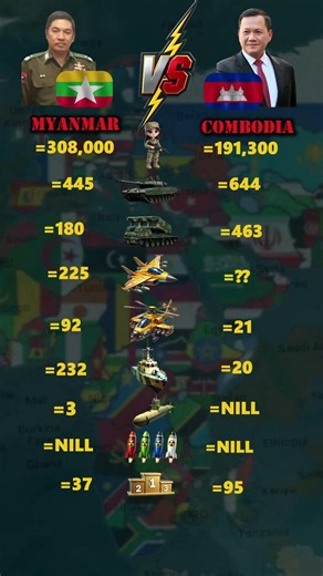 Myanmar vs Combodia