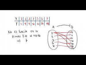 Representación Tabular de una función