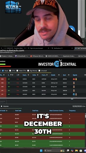 STAX AI + Investor Central Club on Instagram: "Wall Street's year-end secret: hedging, not bullish bets. See the hidden strategies institutions use with Flow Scanner. #WallStreet #Hedging #RiskManagement #FlowScanner #Investing #Finance #MarketAnalysis #TradingStrategies"